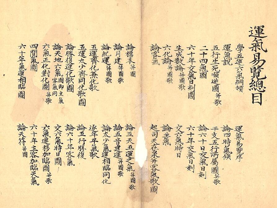 古籍抄本《运气易览》运气学说系统认识和理论总结 国学古籍 第2张-