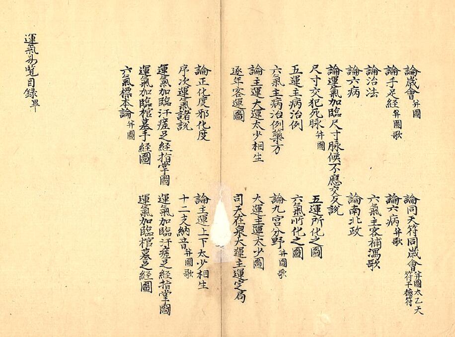 古籍抄本《运气易览》运气学说系统认识和理论总结 国学古籍 第3张-