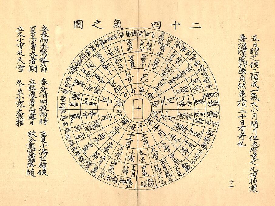 古籍抄本《运气易览》运气学说系统认识和理论总结 国学古籍 第5张-