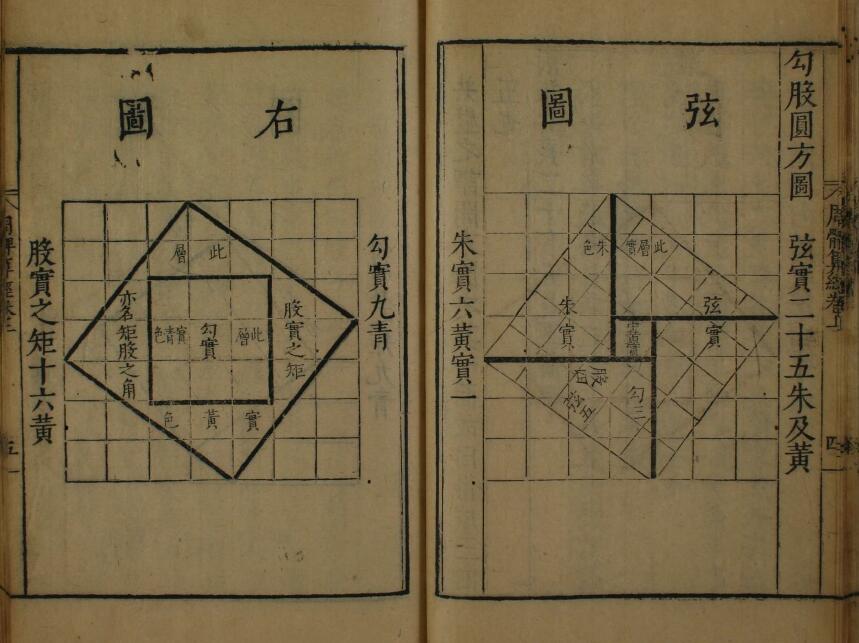 (唐)李淳风《周髀算经》163页 国学古籍 第5张-