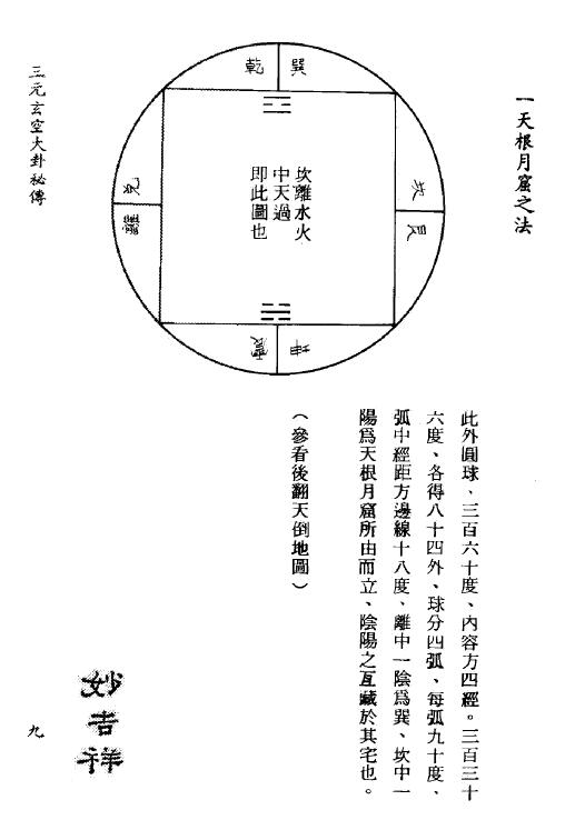 (明)国师孙长庚遗诀《三元玄空大卦秘传》84页双面