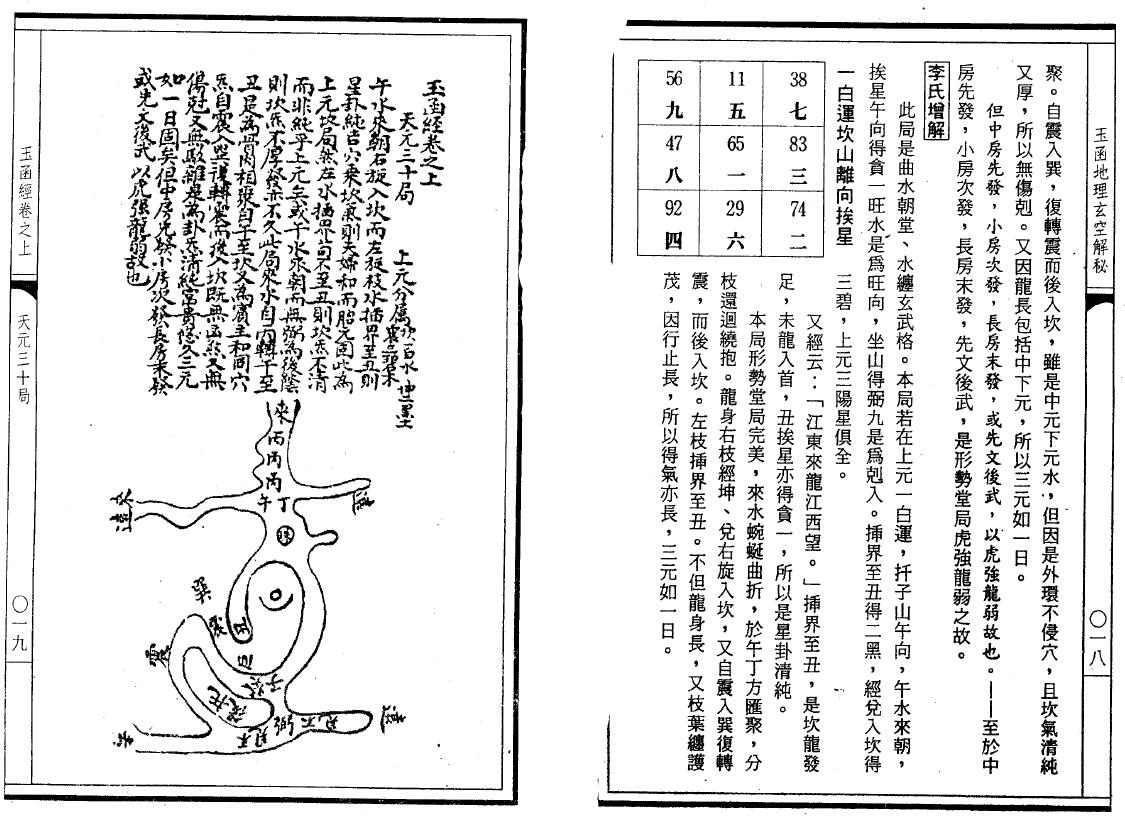 李铭城《玉函地理玄空解秘》258页 堪舆阳宅 第5张-