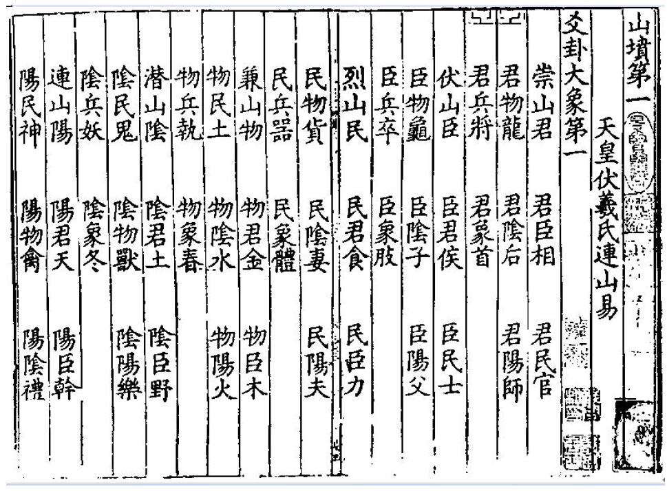 风水古籍《真北宋板古三坟书》24页 国学古籍 第2张-