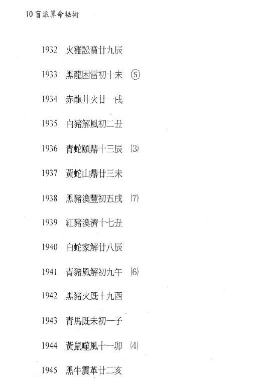 刘威吾《盲派算命秘术》盲派祖传秘法、公式、口诀首度公开 360页 八字命理 第4张-