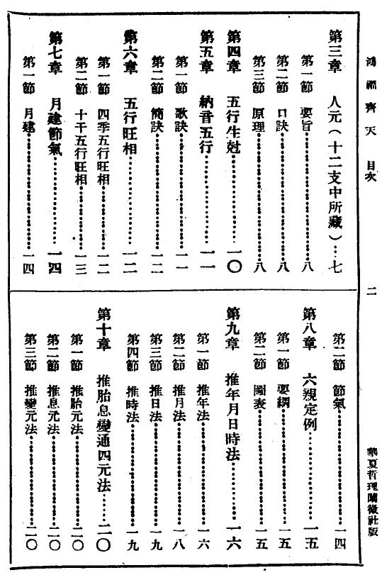 不空居士《算命一读通—鸿福齐天》332页 八字命理 第2张-