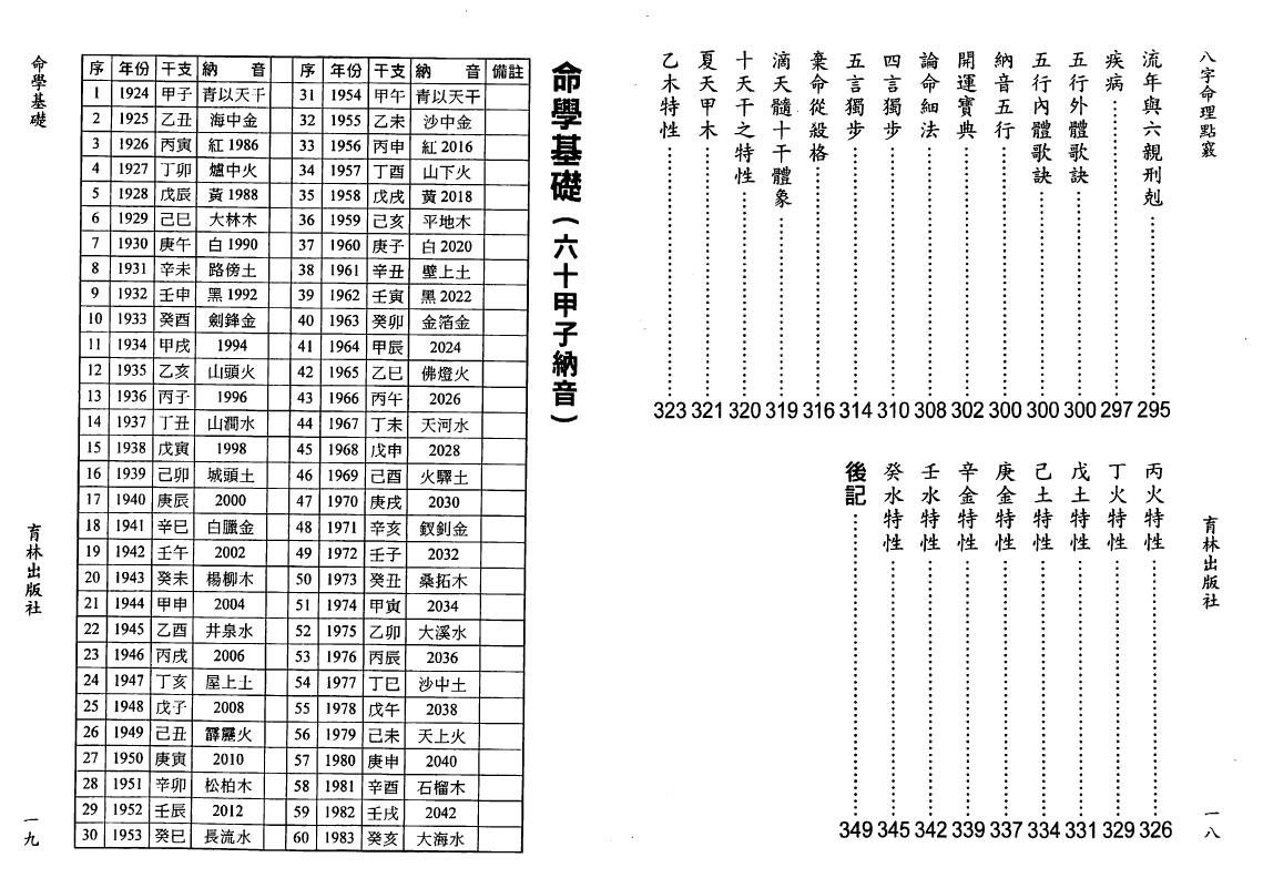 陈艺夫《八字命理点窍》350页 八字命理 第4张-