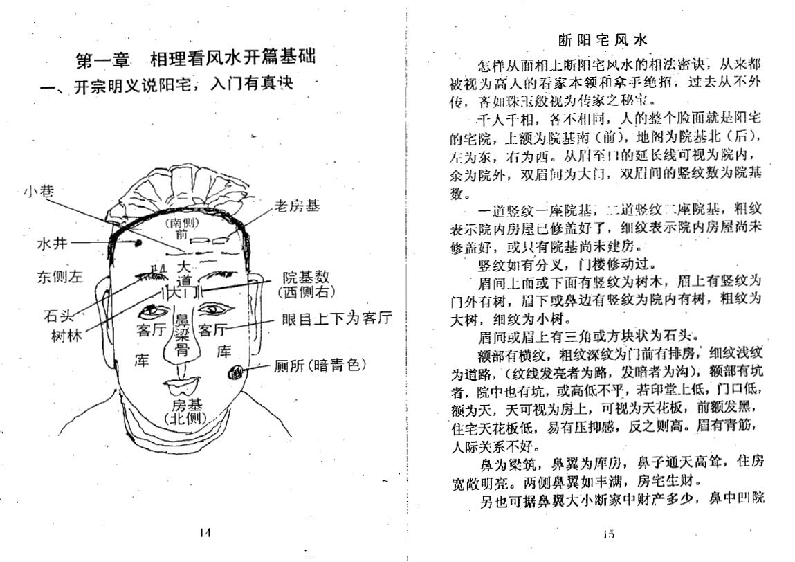冲天居士李纯文《相理看风水》249页 堪舆阳宅 第5张-