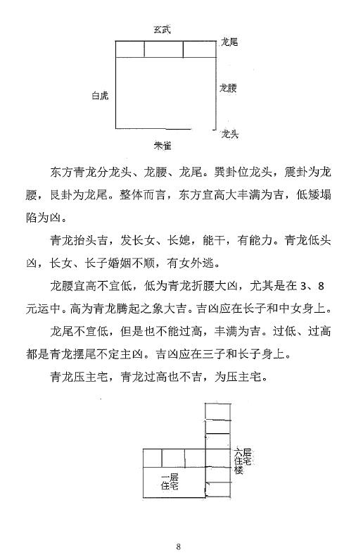 风水书籍《道家八卦风水讲义》90页 堪舆阳宅 第4张-