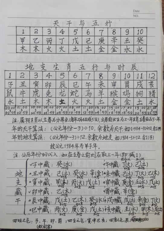 风水布局八字择日寻龙点穴化解催吉等综合笔记 手写版 138页