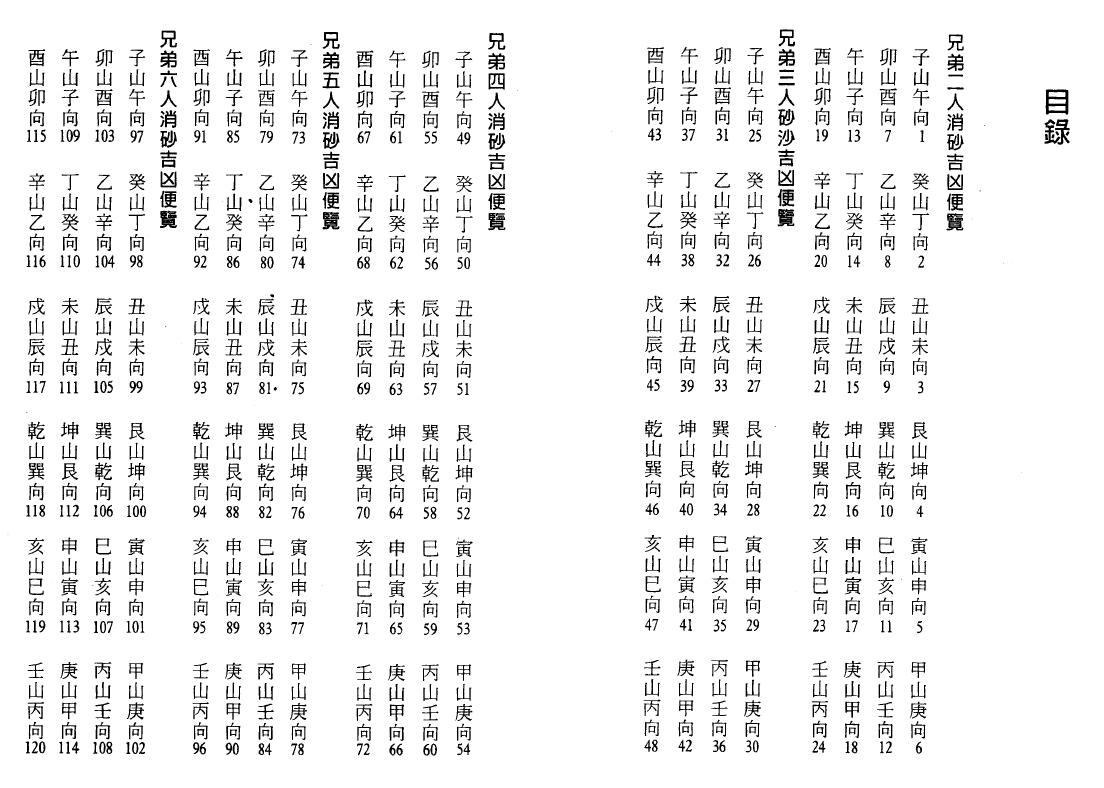 郭芬铃《兄弟房分讲话》 堪舆阳宅 第2张-