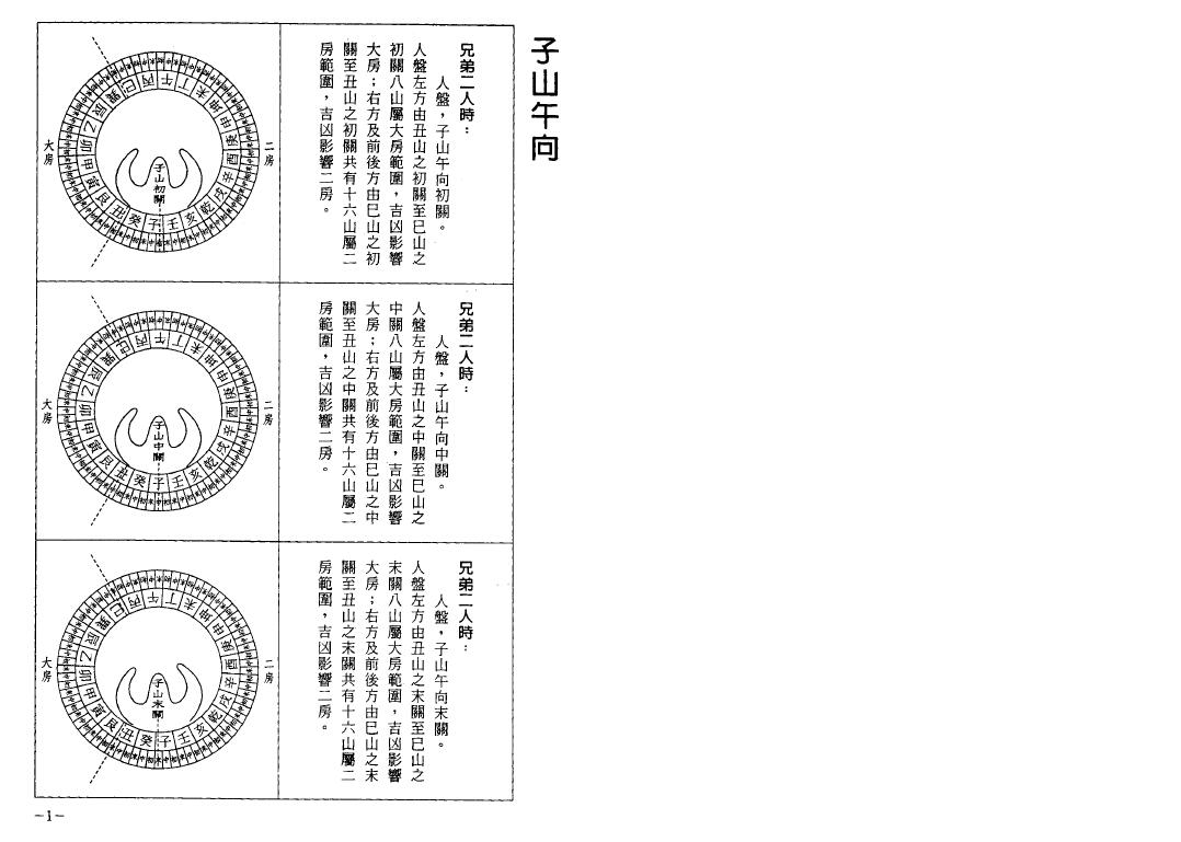 郭芬铃《兄弟房分讲话》 堪舆阳宅 第3张-