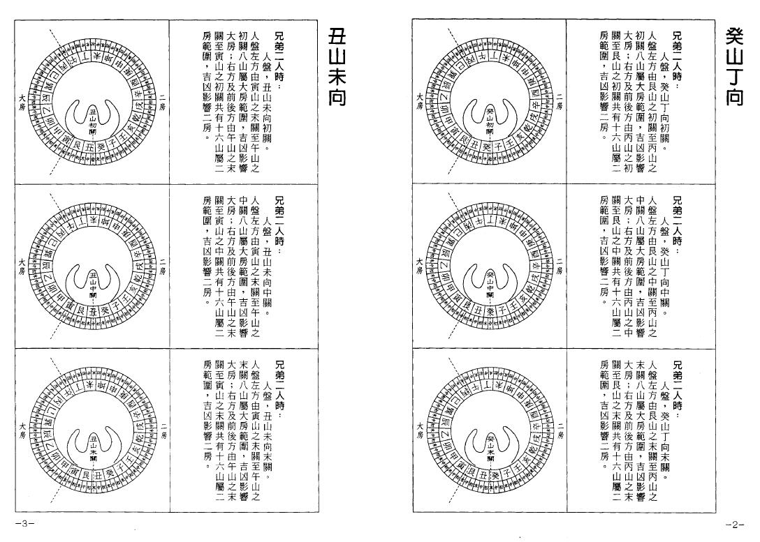 郭芬铃《兄弟房分讲话》 堪舆阳宅 第4张-