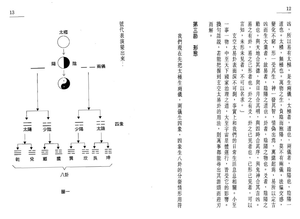 何昭劻《玄空太易卦风水布局法》聚贤馆版 堪舆阳宅 第4张-
