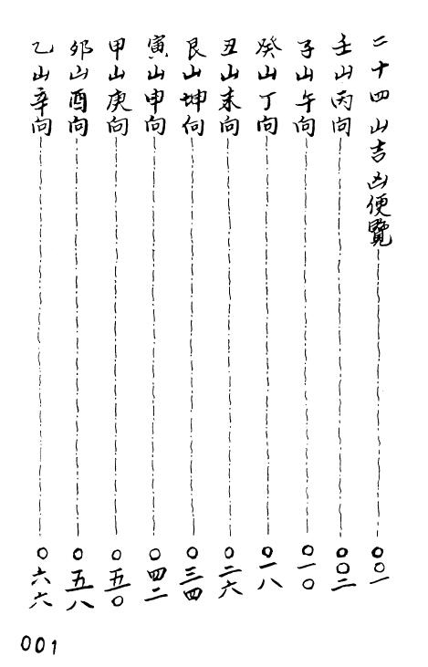 侯松江 正宗三元地理秘笈《乾坤国宝总断+黄金策合订》337页双页版