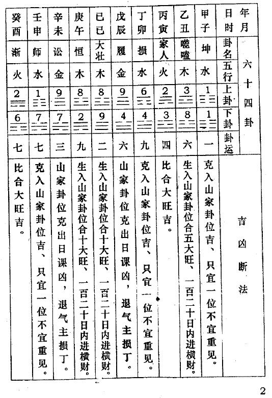 区忠桂《玄空些子法二十四山择日密旨》469页 堪舆阳宅 第4张-