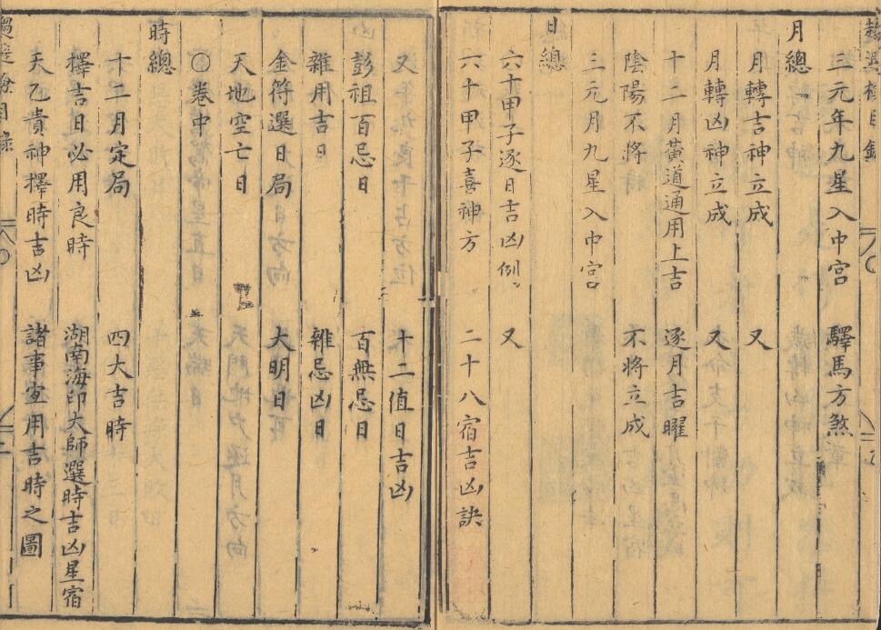 择日古籍《发微历眼通书大全》455页 国学古籍 第3张-
