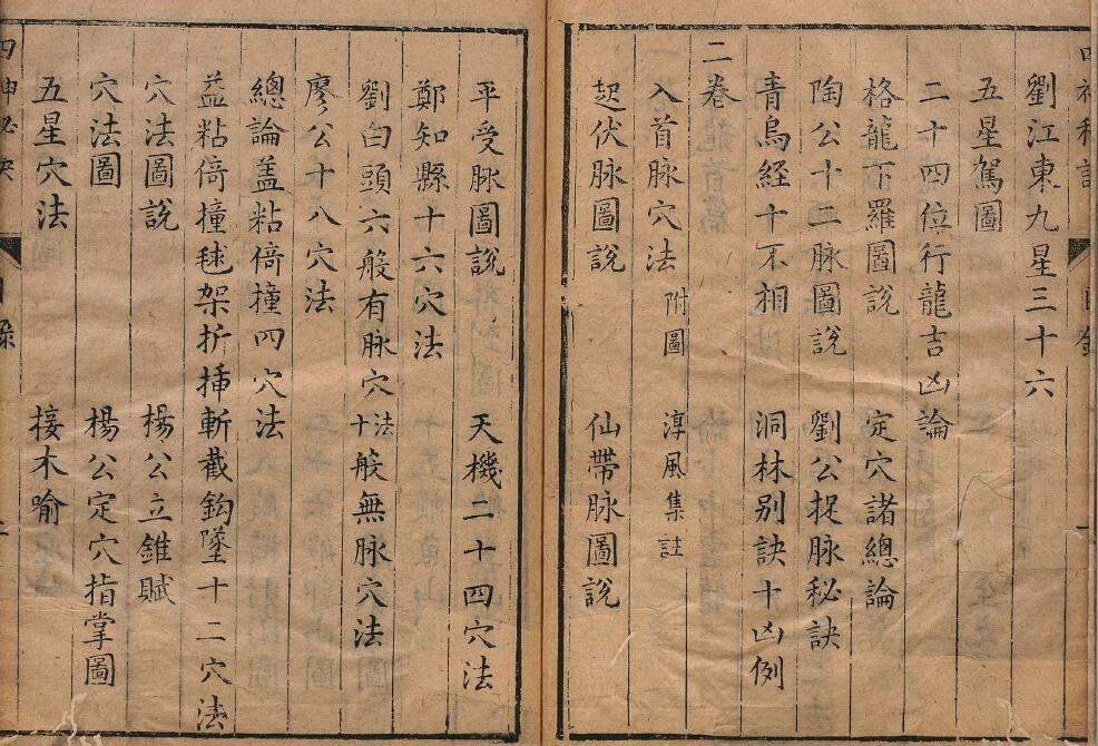 董德彰《四神秘诀》4卷 国学古籍 第2张-