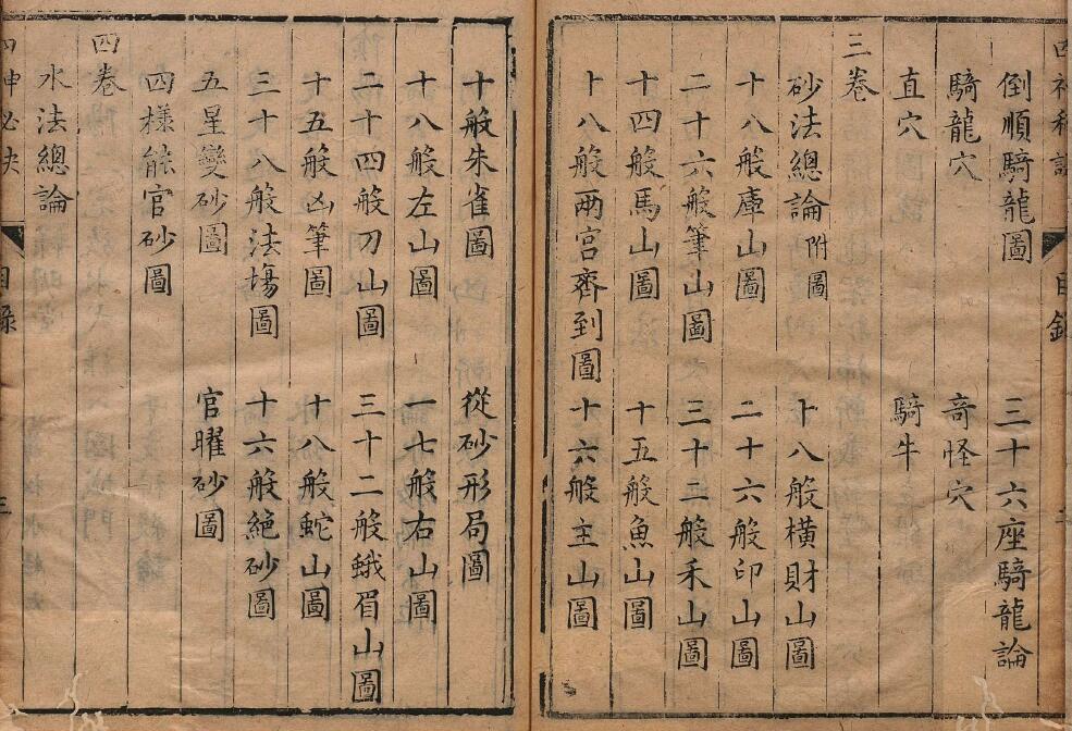董德彰《四神秘诀》4卷 国学古籍 第3张-