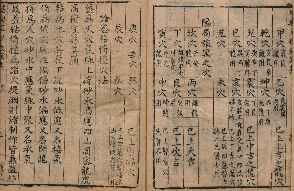 赖布衣《阴阳正源堪舆至秘旅寓集》又名为《赖仙心印》 国学古籍 第2张-