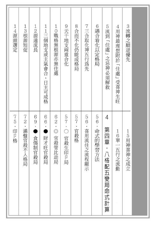 易天生《易氏格局精华》八字命理操作第四步曲 389页 八字命理 第3张-