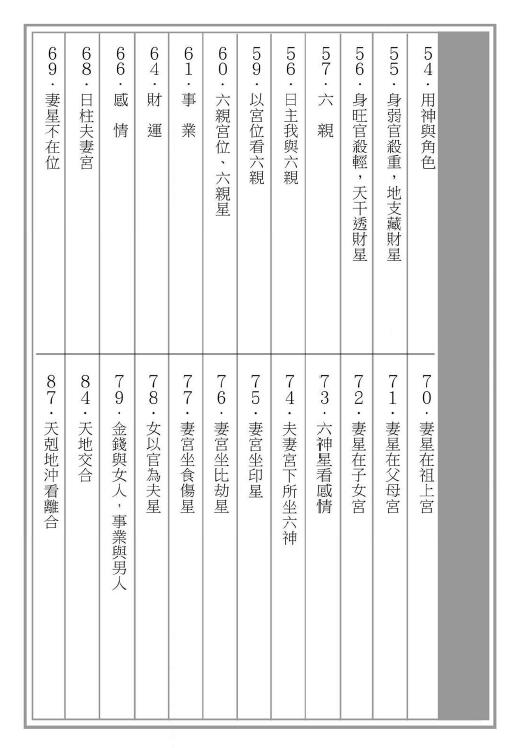 易天生《六神通识(进阶篇)》八字命理操作三部曲第二部 239页 八字命理 第3张-