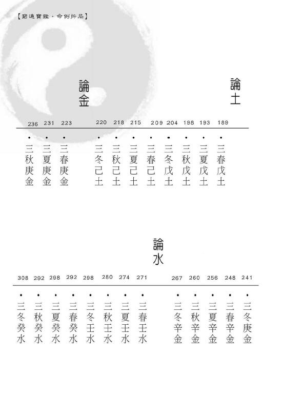 易天生评注《穷通宝鉴命例拆局》 八字命理 第3张-