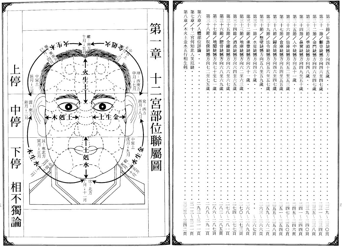林吉成《灾凶厄难大图鉴》 手相面相 第4张-