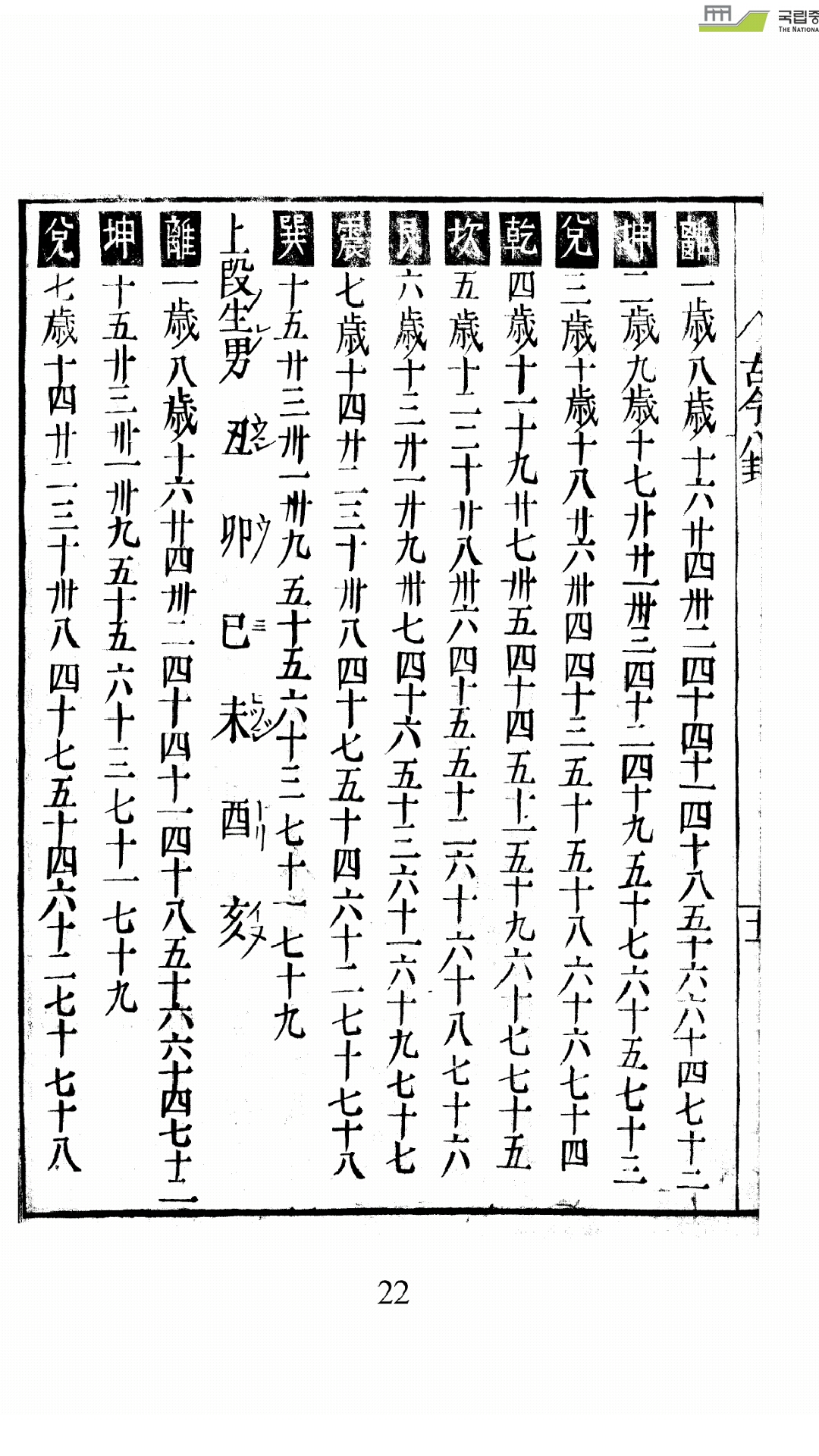 八