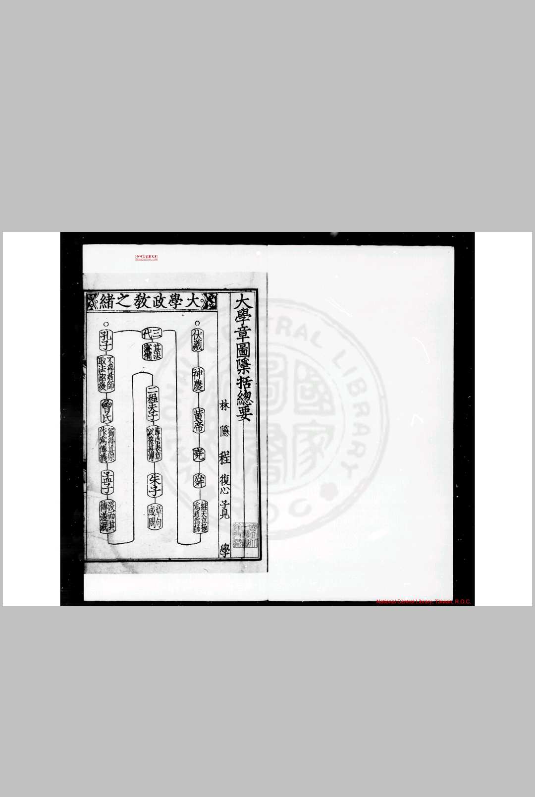 四书章图隐括总要 (元)程复心撰 明初建刊黑口本
