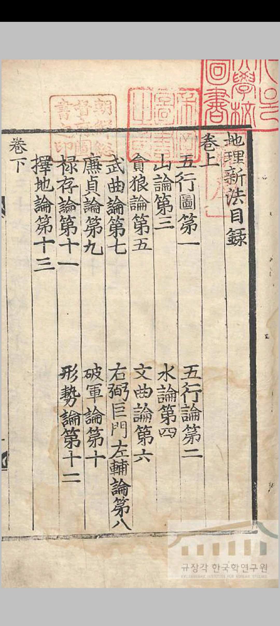 类集阴阳诸家地理必用选择大成（地理新法 全）
