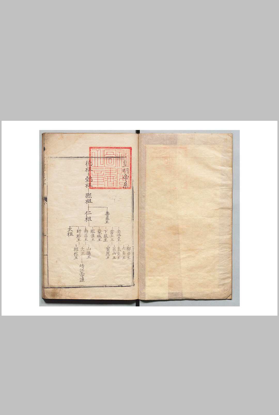 皇明帝后纪略 １卷 附藩封１卷 郑汝璧（明）刊本