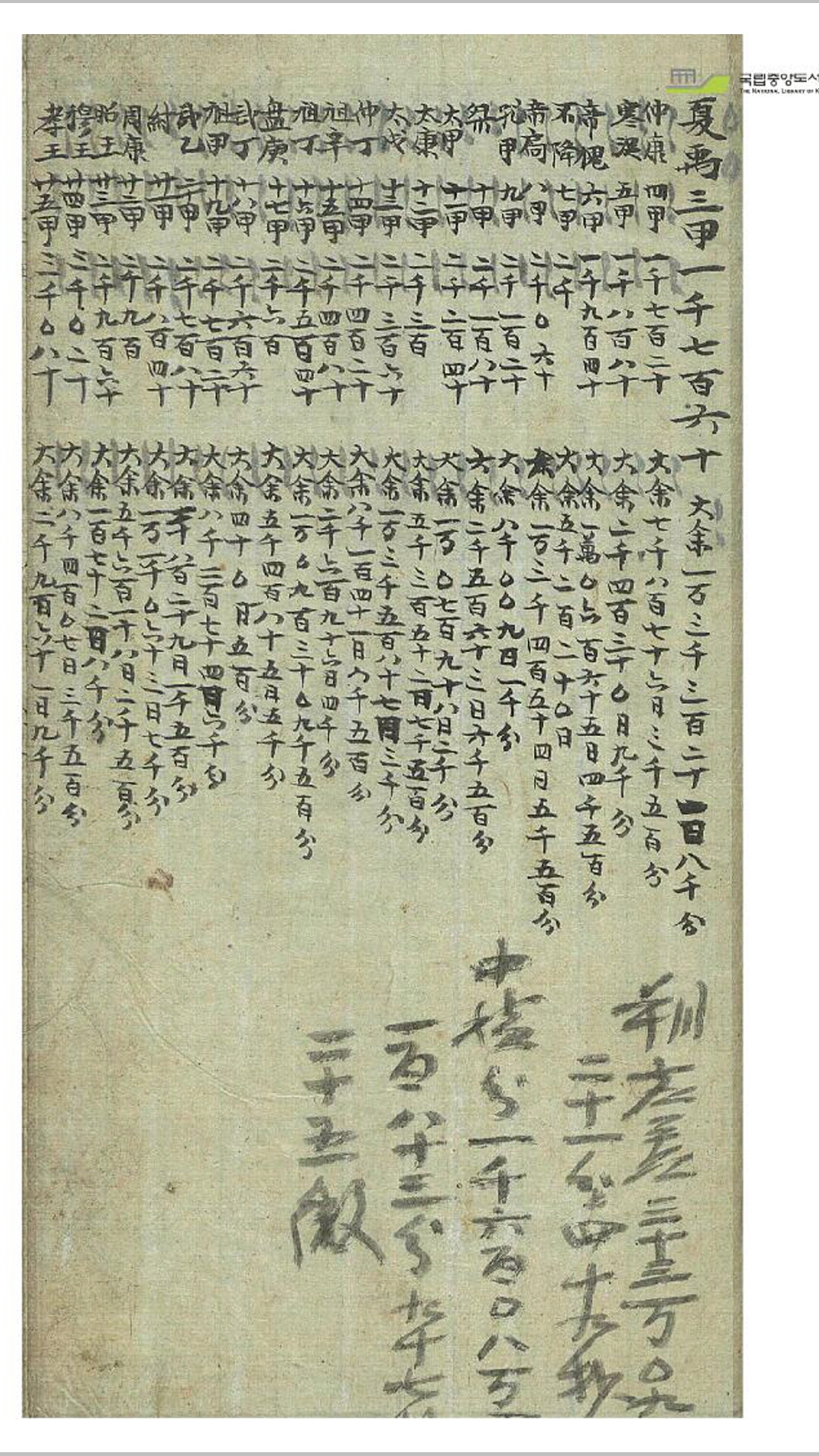 年