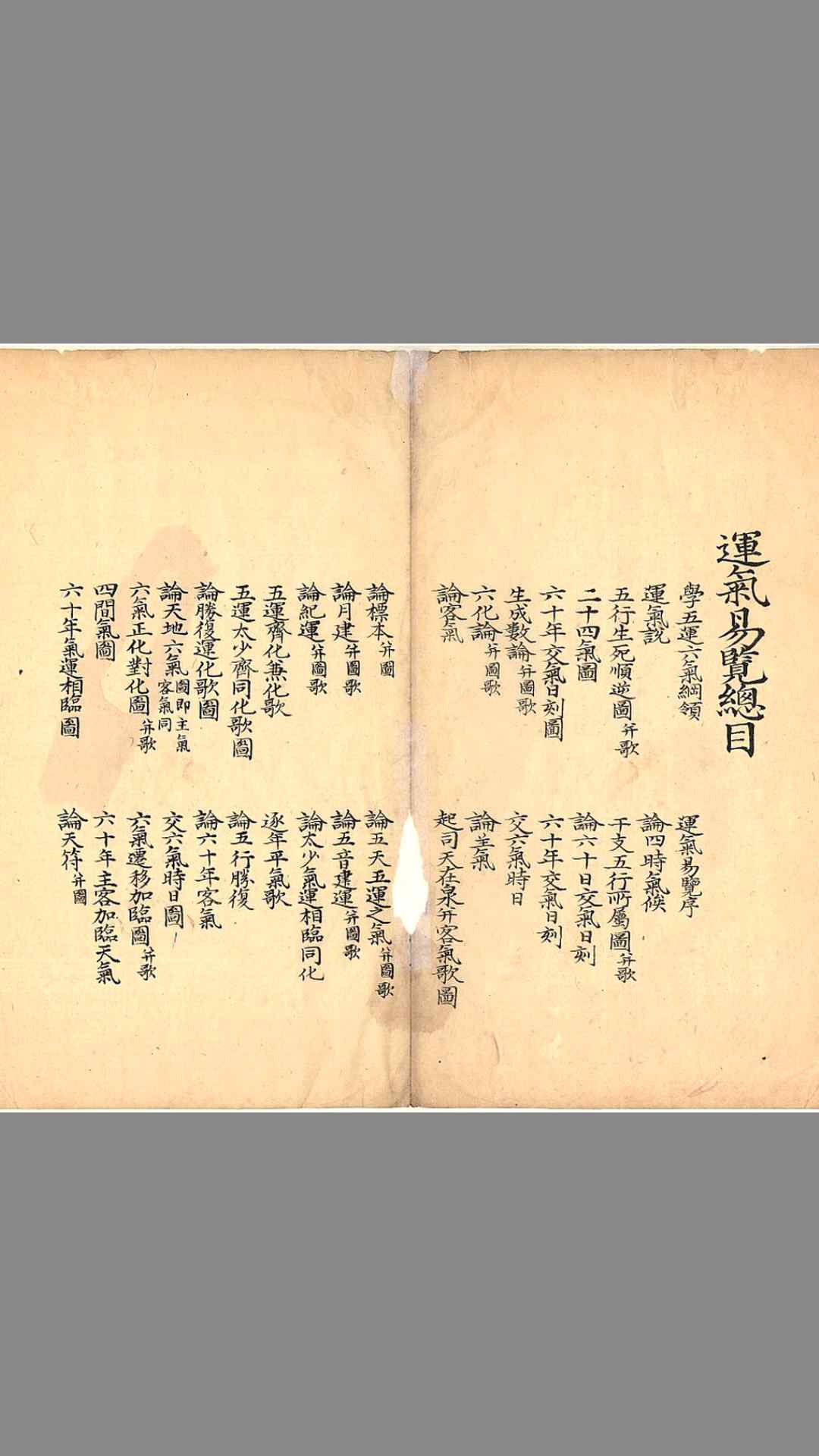 运气易览.2册.明汪机著.徐春甫集.顾胤祥校.清末钞本