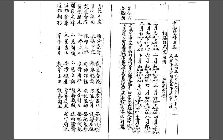 小儿惊呌日忌择日古籍