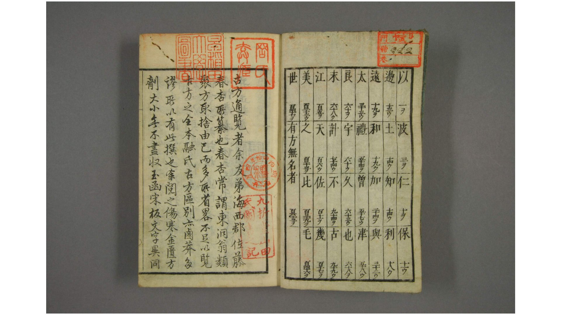 古方通览