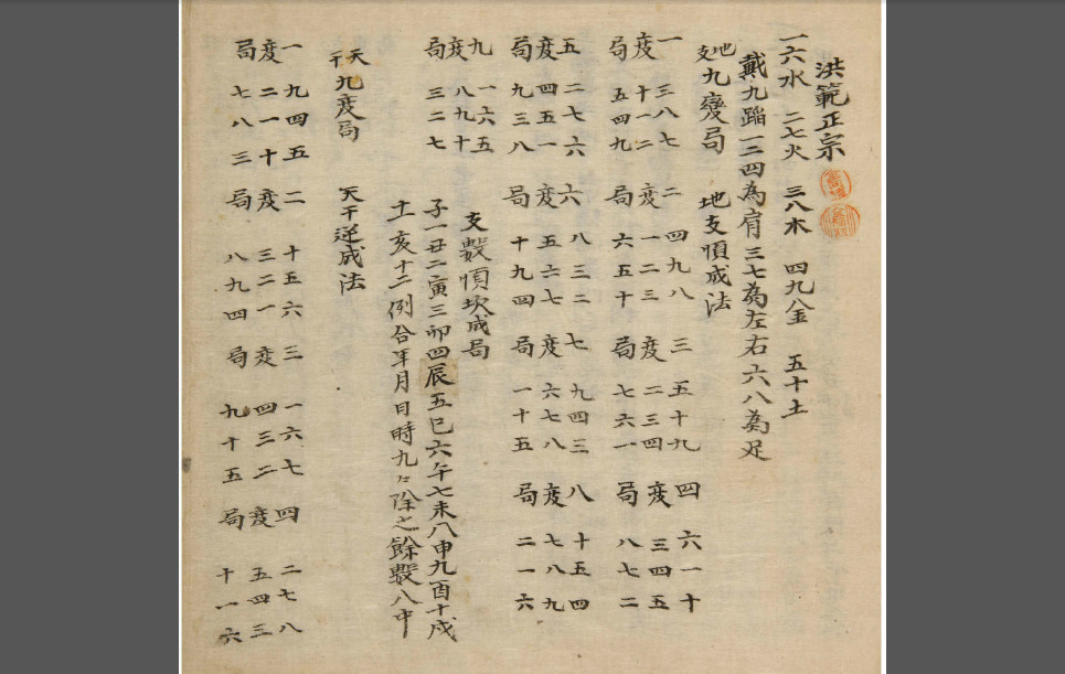 洪范奇门之洪范正宗