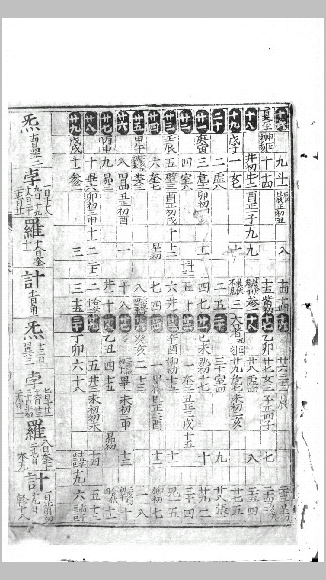七政