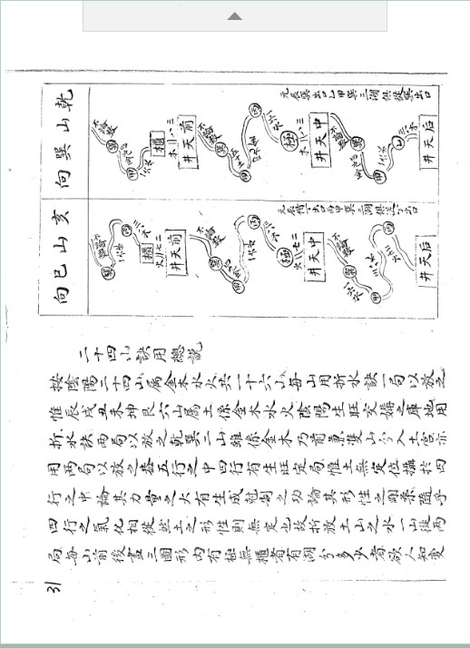 董