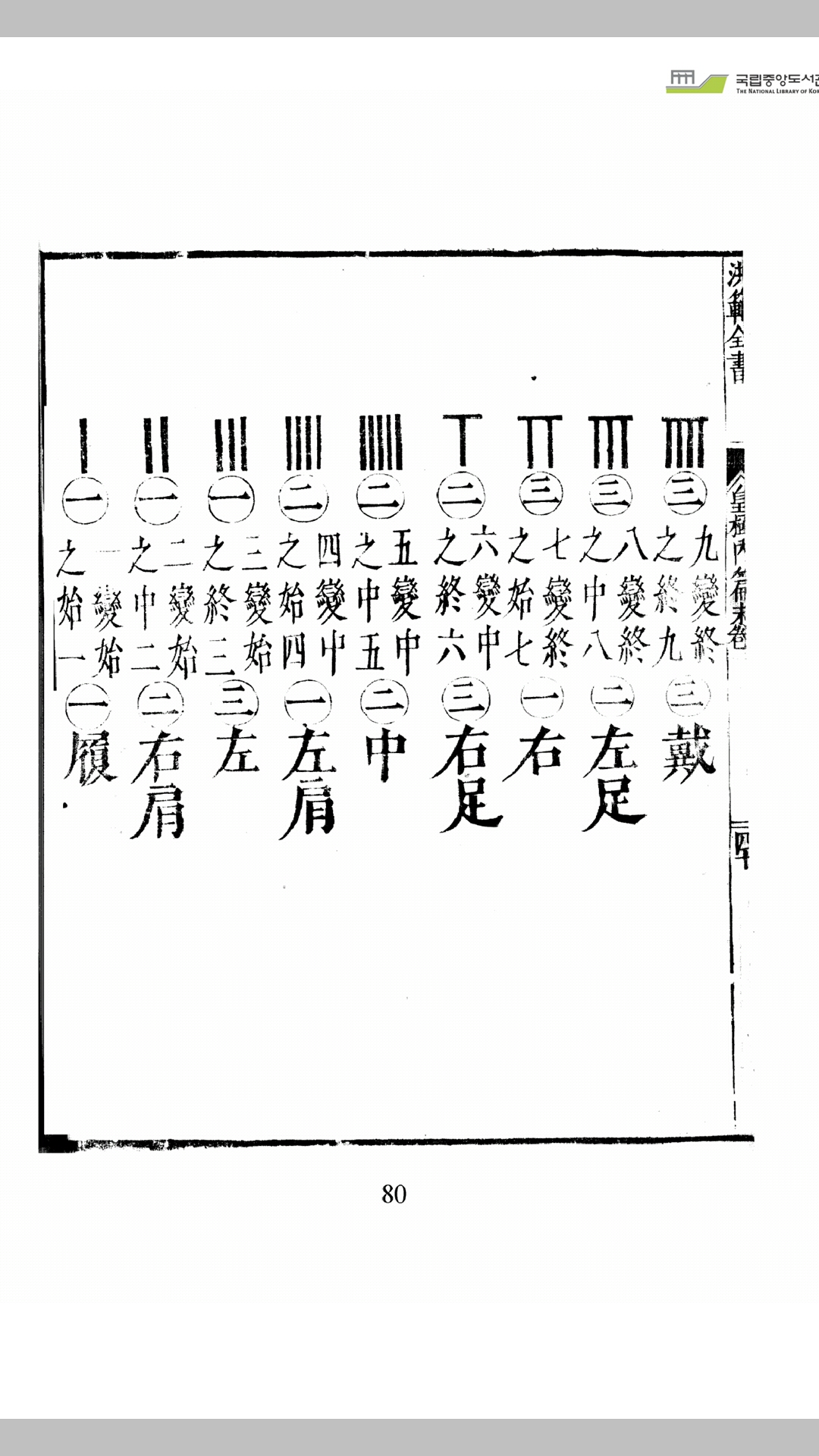 范