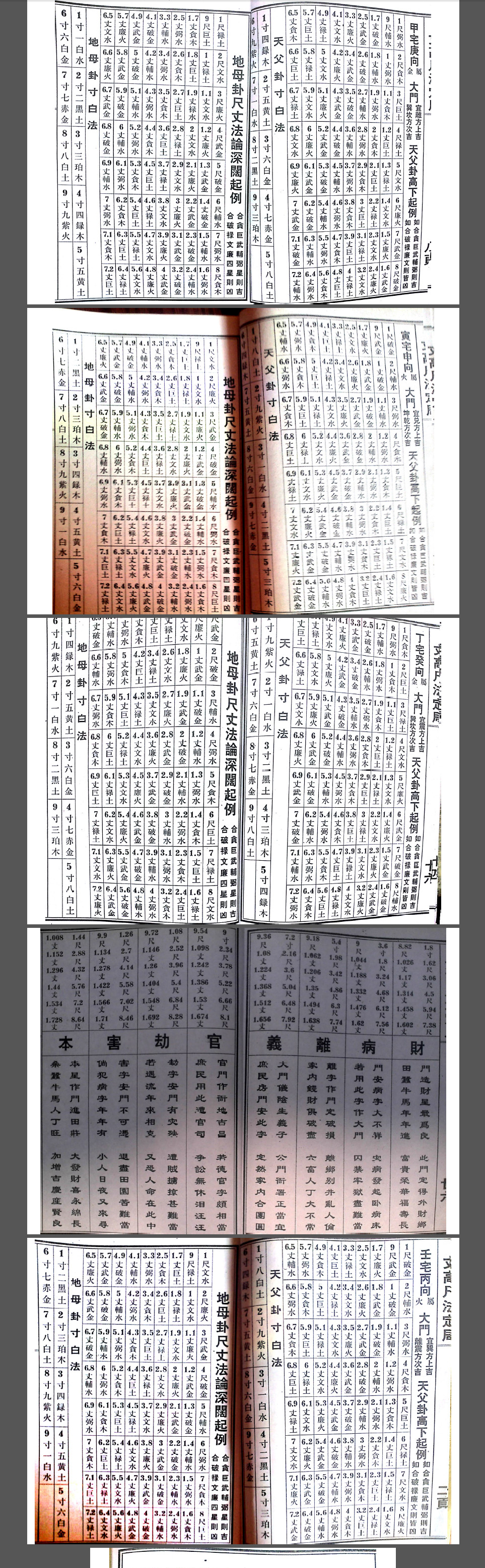 廿四山阳宅丈高尺法