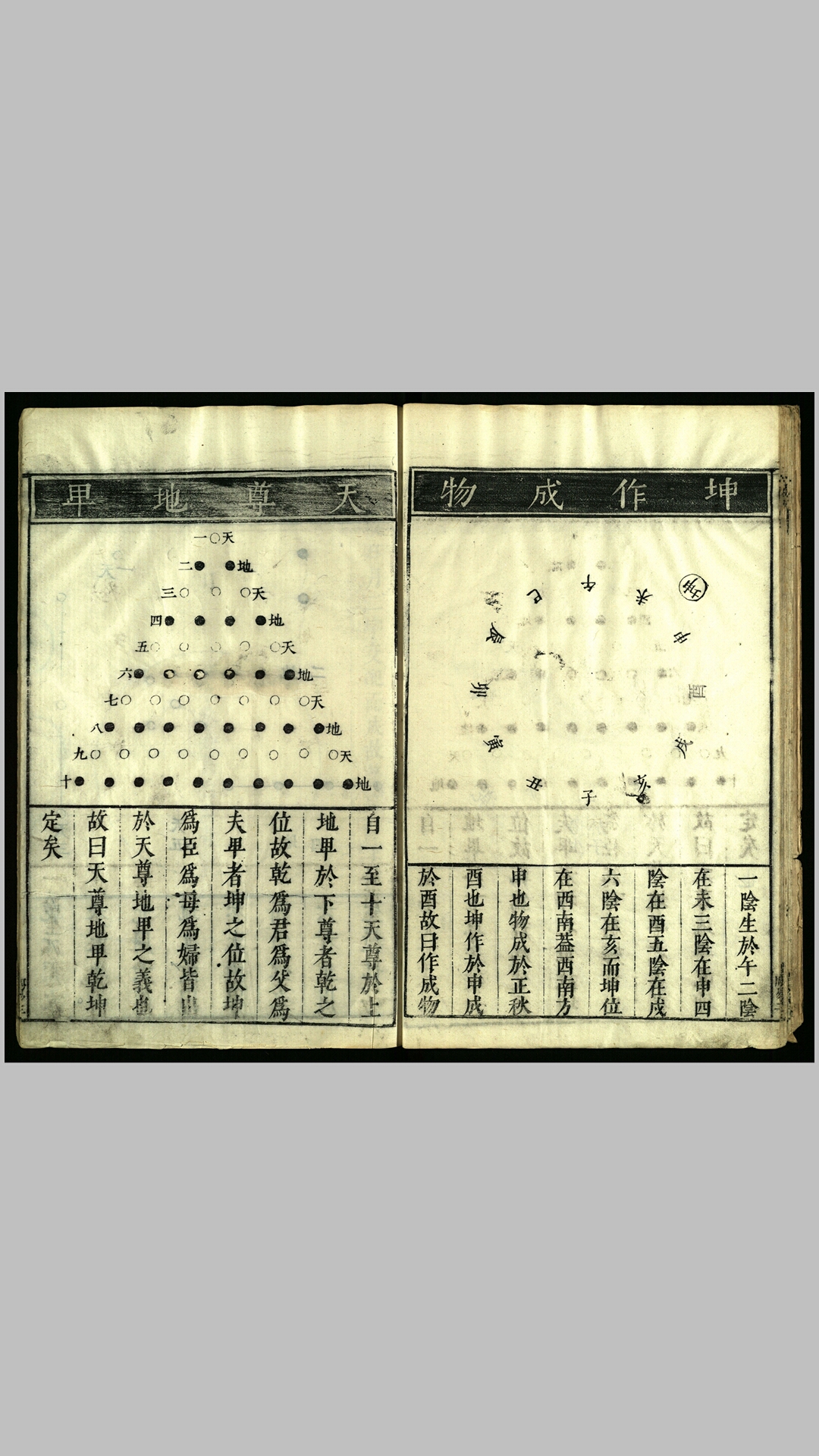 六经