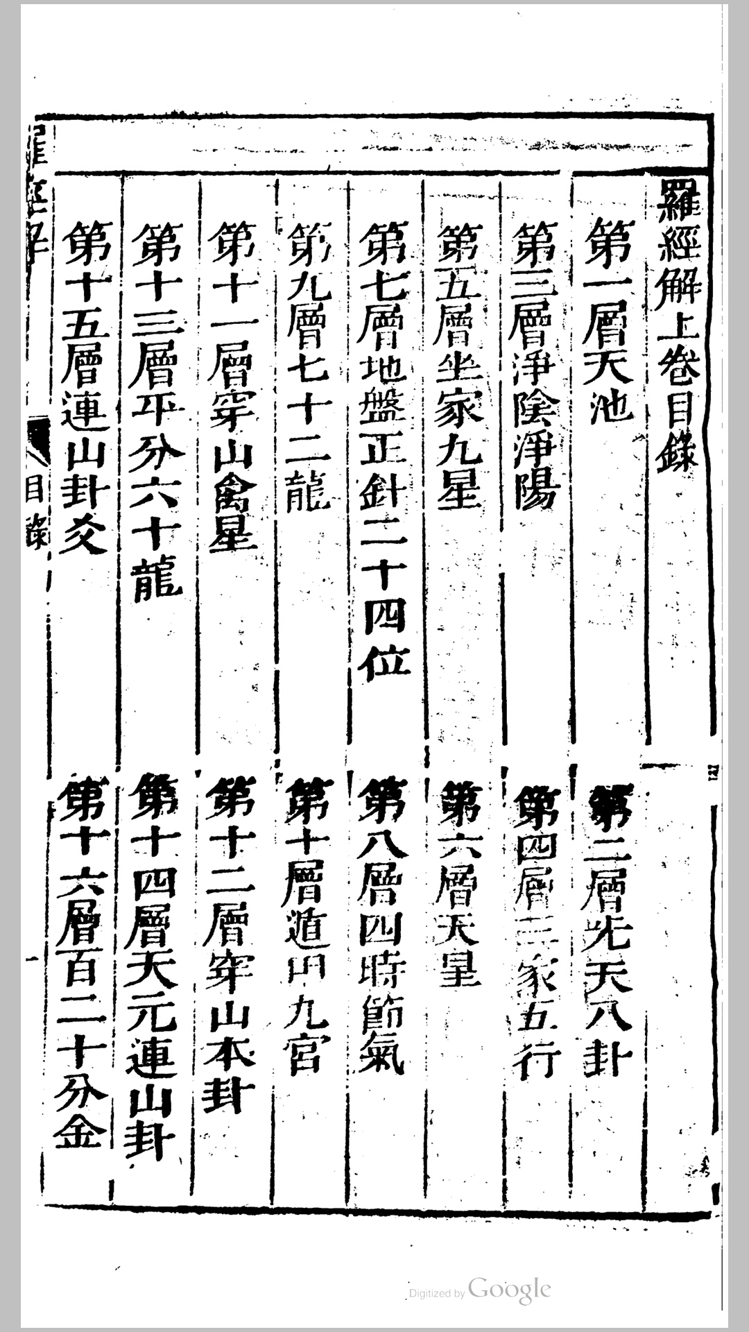 罗经解 熊汝岳, ‎吴天洪 撰