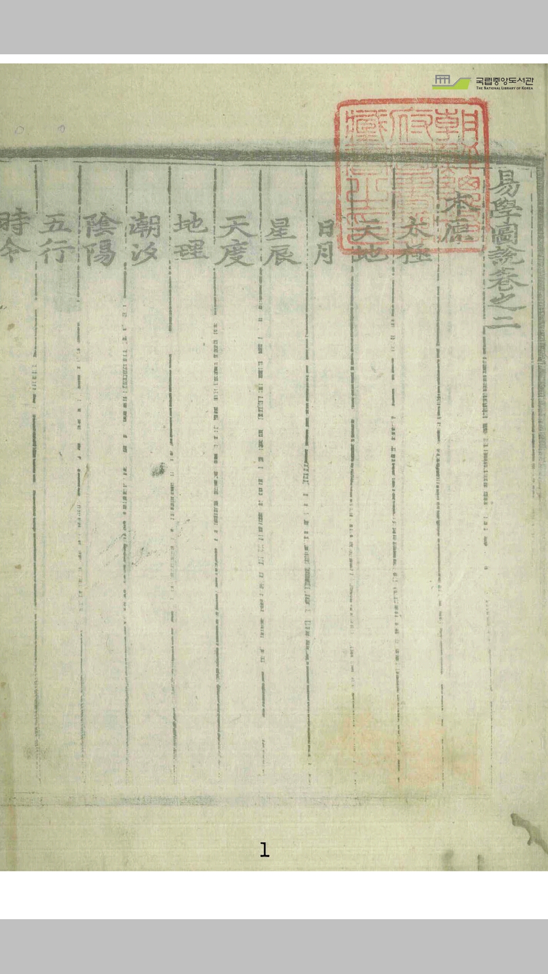 易学图