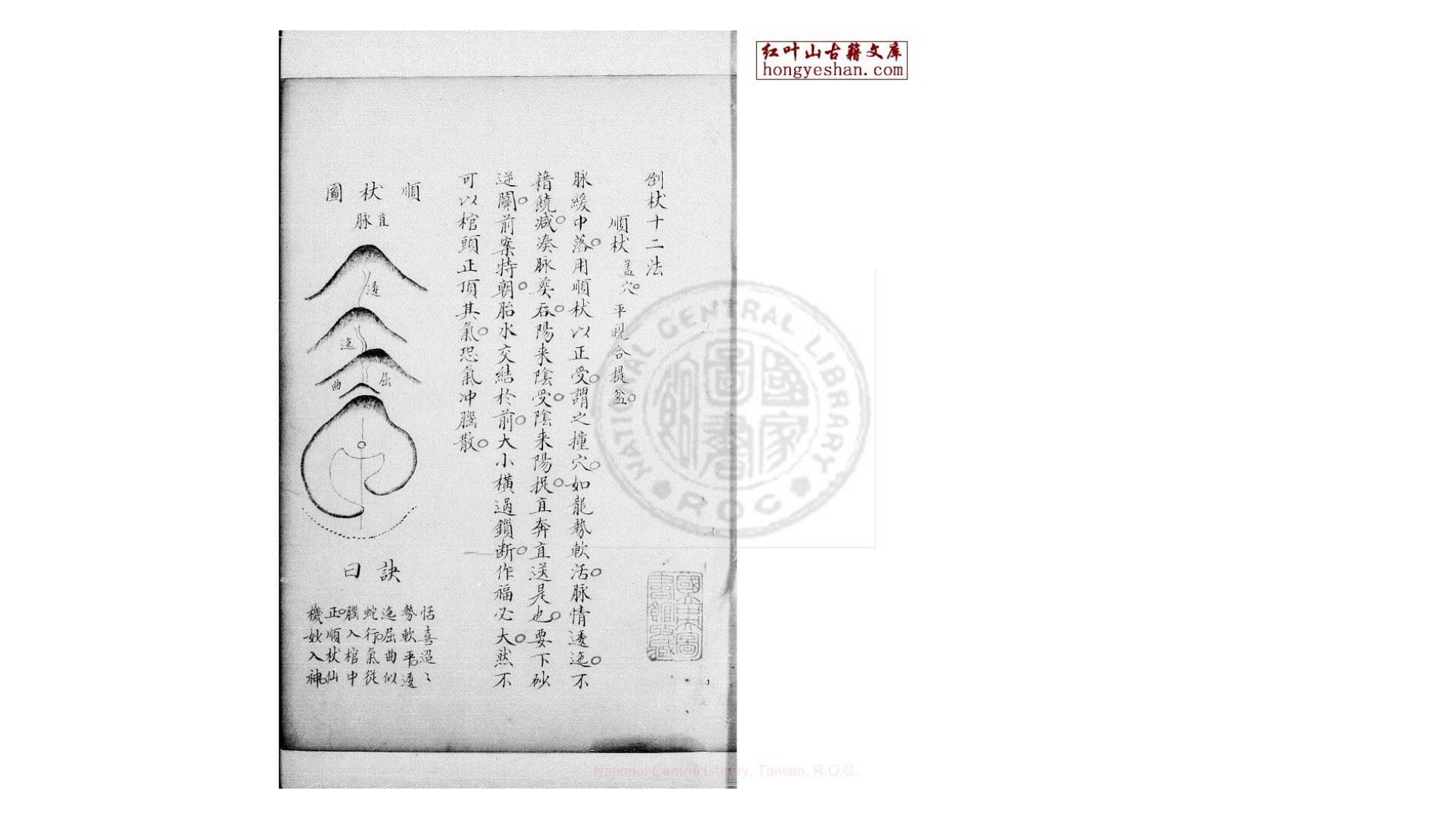 倒杖十二法 一卷  (唐)杨筠松撰 抄本