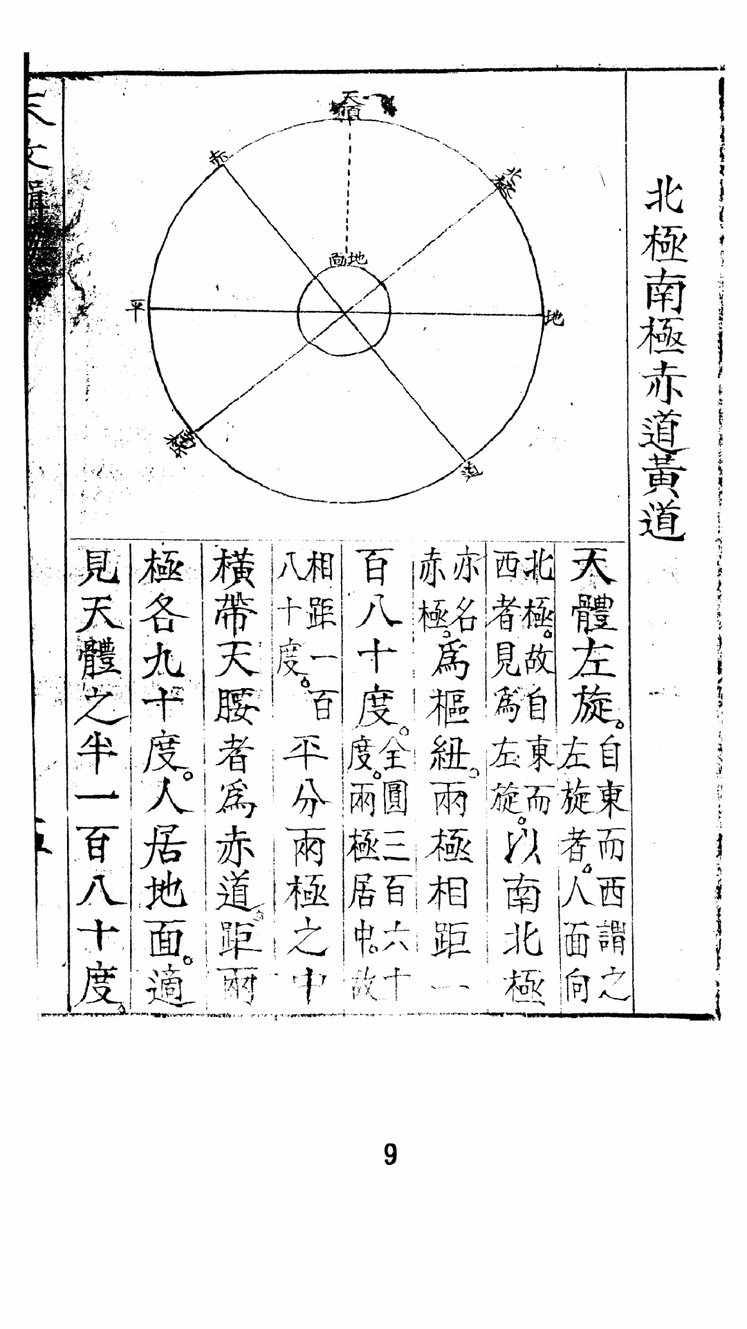 天文