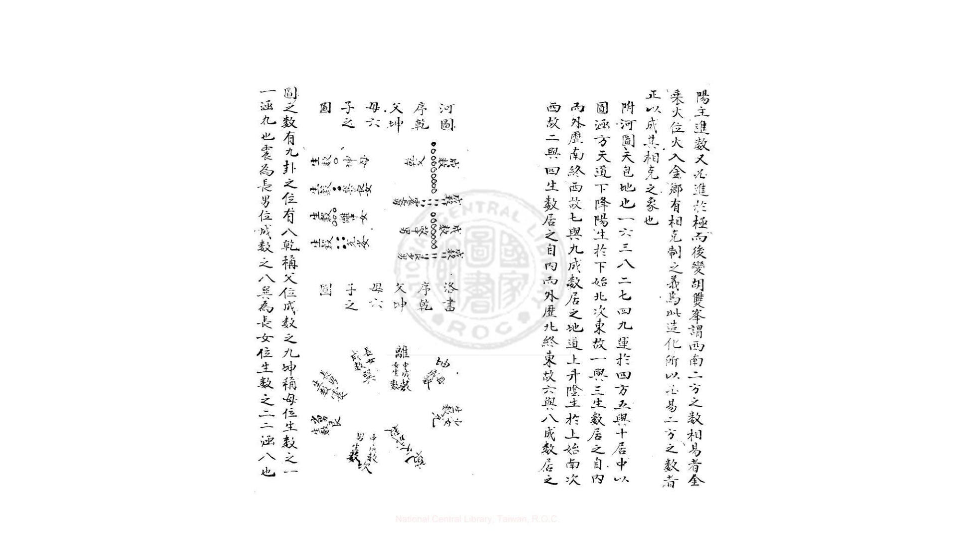 数码