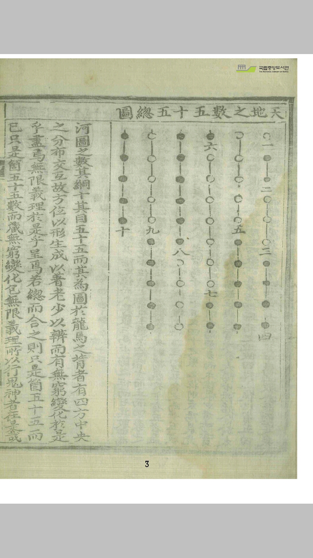 易学图