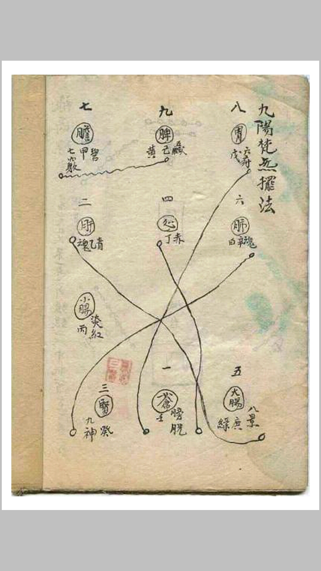 奇