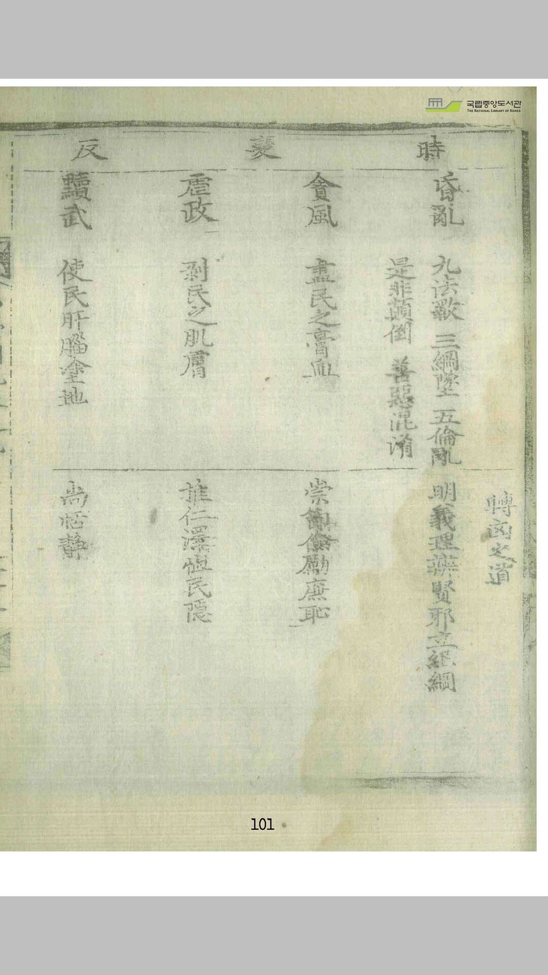 易学图